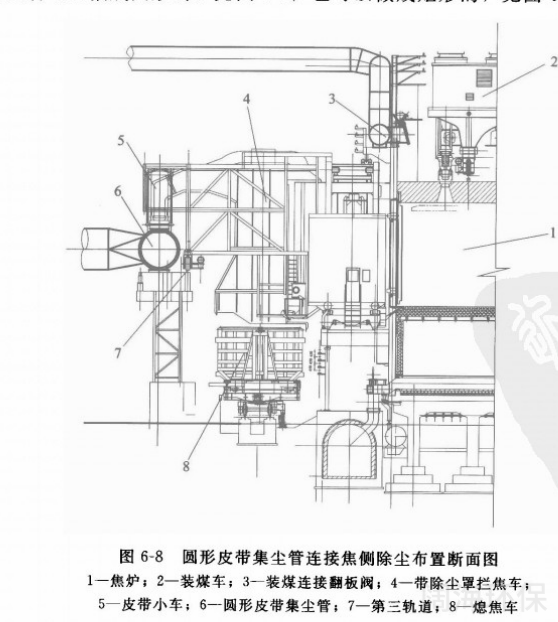圓形皮帶集（jí）塵管連（lián）接焦側除塵布置斷麵圖