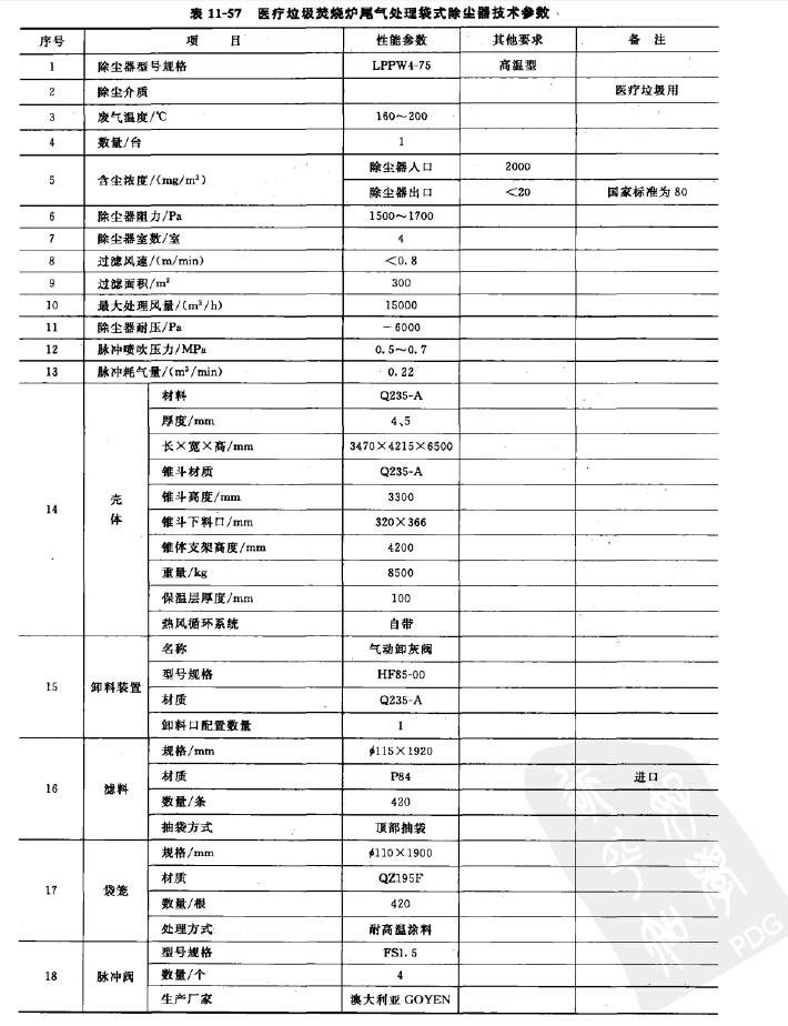 醫療垃（lā）圾焚燒爐尾氣（qì）處理脈衝袋式除塵器技術參數