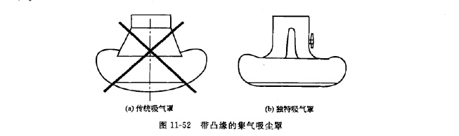 帶凸緣的吸（xī）氣罩