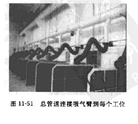 總管道連接吸氣臂（bì）到每（měi）個工位