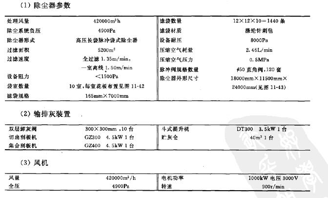 回送焦台除塵器參數(shù) 回送焦台除塵器參數