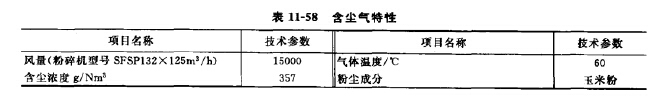 飼料廠(chǎng)含塵氣體特性 飼料廠含塵氣(qì)體特性