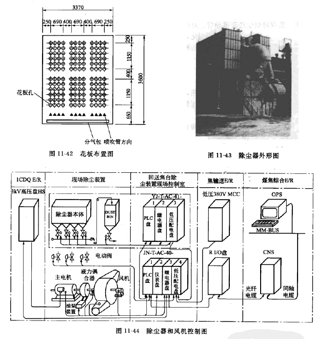 回送焦台除塵器和風機控製圖 回送焦台除塵器和風機控製圖