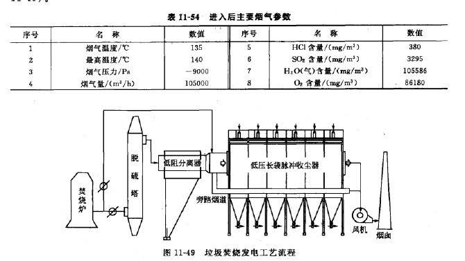 垃（lā）圾焚燒發（fā）電工藝流程