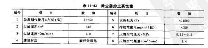 袋（dài）式除塵器的主要（yào）性能