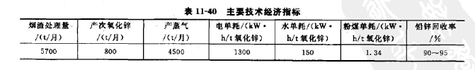 主要技（jì）術經濟指標
