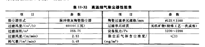 高溫煙氣除塵（chén）器性能表（biǎo）