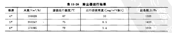 除塵（chén）器運行效（xiào）果（guǒ）