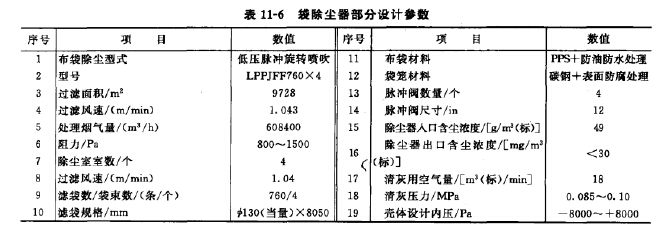 袋式除塵器部分設（shè）計參數