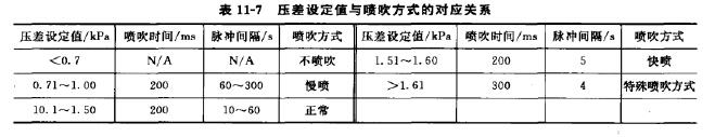 MTC-GZ獨特控製方式（shì）