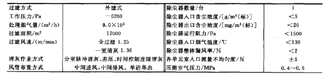 除塵器（qì）基本參（cān）數
