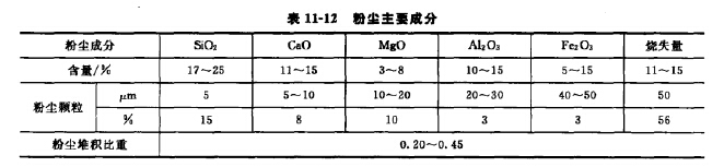 粉塵主要成分 粉塵主要成分