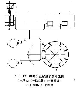 碾泥機室除（chú）塵係（xì）統布置圖