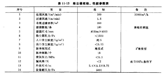除（chú）塵器設計的（de）規格