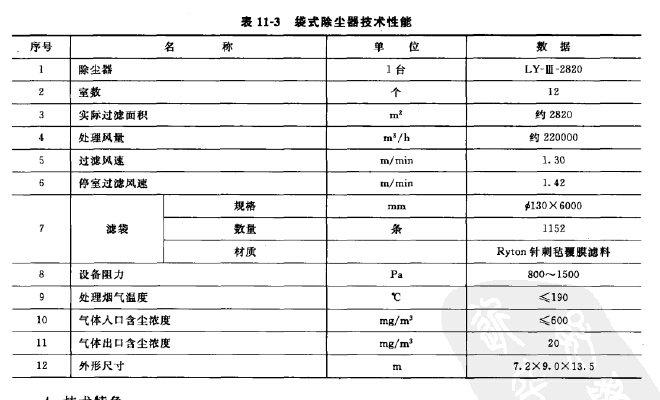 低壓長袋脈衝袋（dài）式除塵（chén）器（qì）