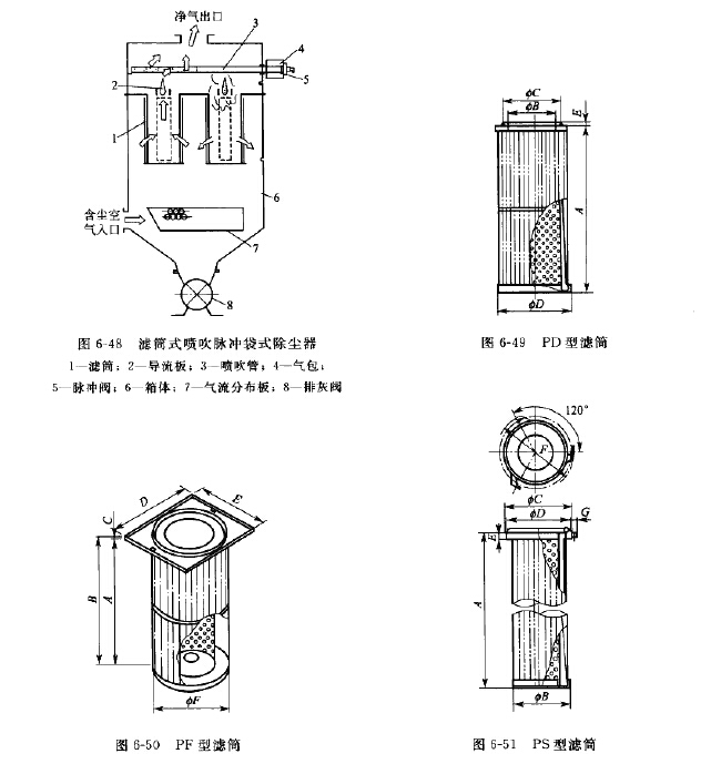 濾筒式噴吹脈衝袋式除塵器