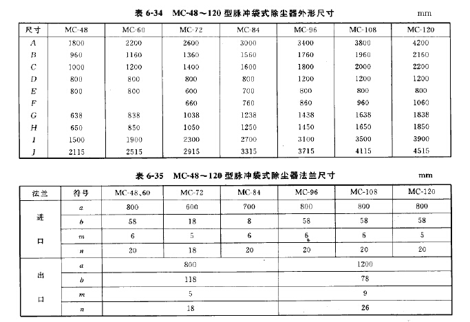 MC-48~120脈衝袋式除塵器