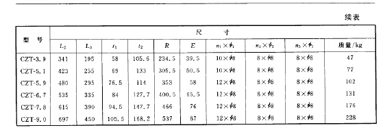 CZT型長錐體旋風除(chú)塵器 CZT型長錐體旋風除塵(chén)器