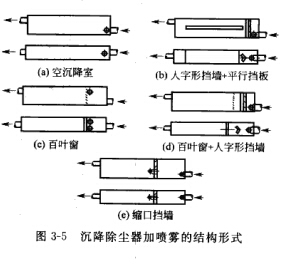 沉降除塵器加噴霧的結構形（xíng）式