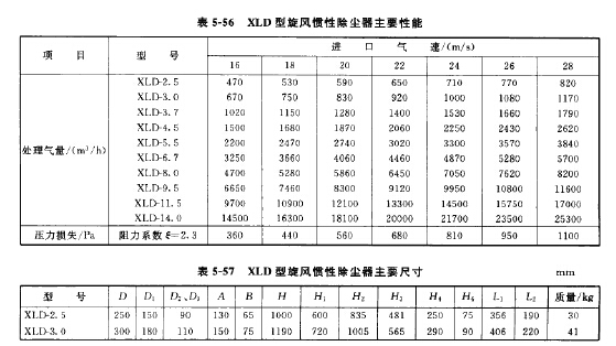XLD型旋風慣性除塵器主要（yào）性能