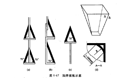 加焊（hàn）坡板示意