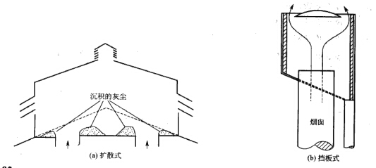 擴散式、擋板式 擴散式、擋板式