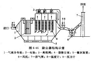 除塵器結構示意（yì）圖