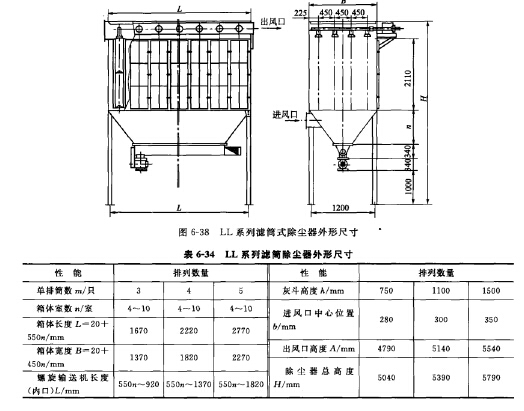 LL係列濾筒式除塵器主要（yào）外形尺寸及安裝（zhuāng）尺寸（cùn）