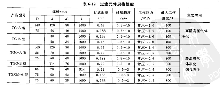 過(guò)濾元件規格性能 過濾元件規格性能