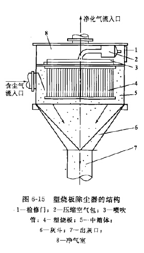 塑燒（shāo）板除塵器的結（jié）構