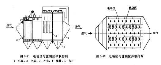 串聯複合式（shì）