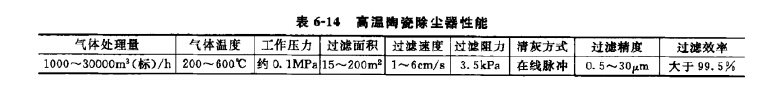 高溢陶瓷除塵器性能 高溢陶瓷(cí)除塵器性能