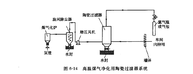 高溫煤氣淨化用陶(táo)瓷過濾器係統 高溫煤氣淨化用陶瓷過濾器係統