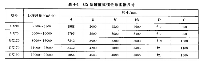 GX型碰(pèng)撞式摜性除塵器尺寸 GX型碰(pèng)撞式摜性除塵器(qì)尺寸