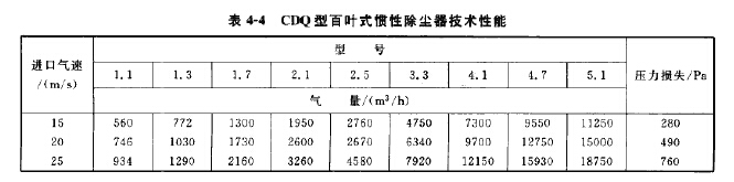 CDQ型百葉式慣(guàn)性除(chú)塵器技術性能 CDQ型(xíng)百葉式慣性除塵器技術性能