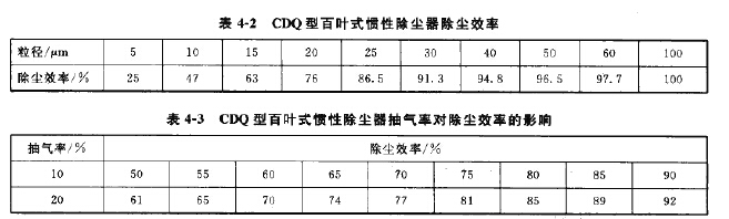 CDQ型百葉式慣性除塵器除塵效率 CDQ型百葉式(shì)慣性(xìng)除塵器除塵效率