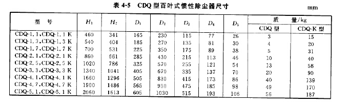 CDQ型百(bǎi)葉式慣性除塵器尺寸 CDQ型百葉式慣性除塵器尺寸