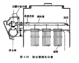 濾筒（tǒng）式除塵器清灰