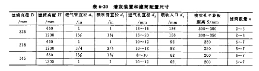 清灰裝（zhuāng）置和濾（lǜ）筒配置尺寸