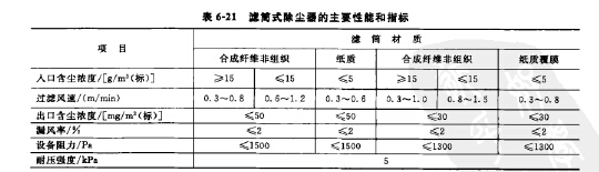 濾筒式除塵器的主要性能和指標
