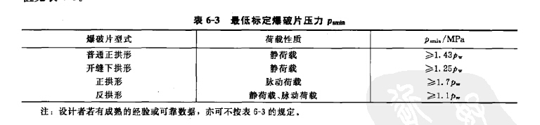 低標定爆破片（piàn）壓力（lì）