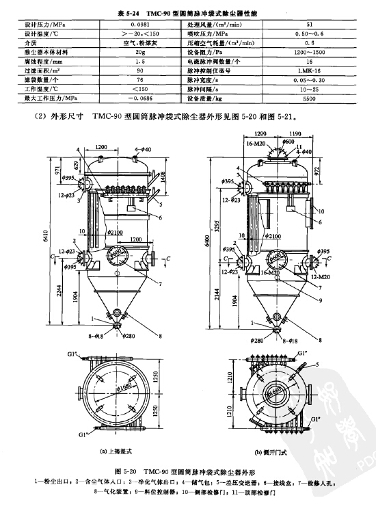 TMC-90型圓筒脈衝袋式除塵器（qì）
