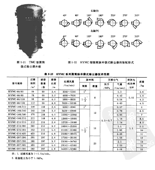 HYMC型（xíng）圓筒脈衝袋式（shì）除塵器