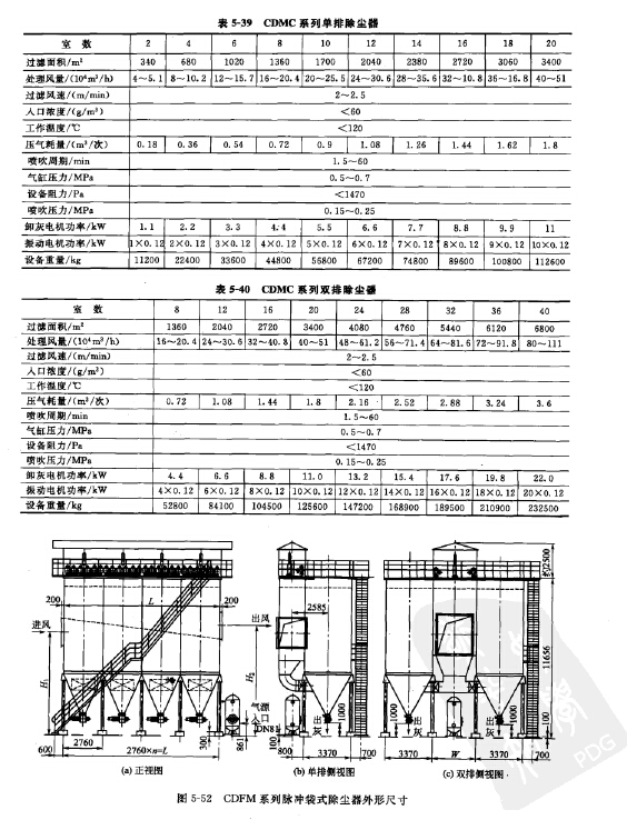 CDMC中型脈衝袋式除塵器