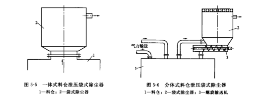 一體式料倉袋式除（chú）塵器