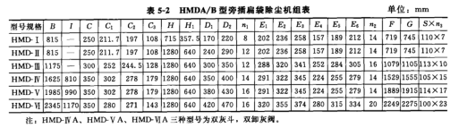 HMDA/B型旁（páng）插扁袋除塵機組表