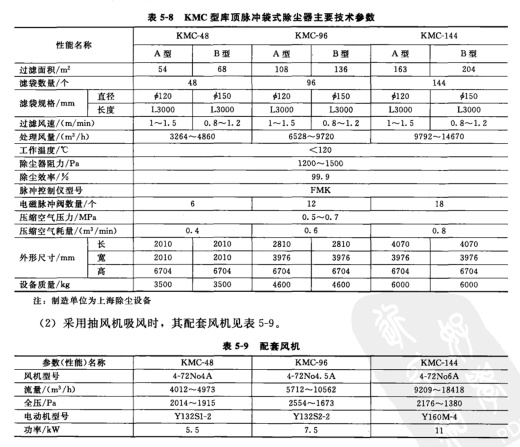 KMC型庫頂脈衝袋式除塵器主要(yào)技術參數 KMC型庫頂脈衝袋式除(chú)塵器主要技(jì)術參數