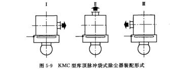 KMC型庫頂脈(mò)衝袋式除塵器裝配形式 KMC型(xíng)庫頂脈衝袋式除塵(chén)器裝配形式(shì)