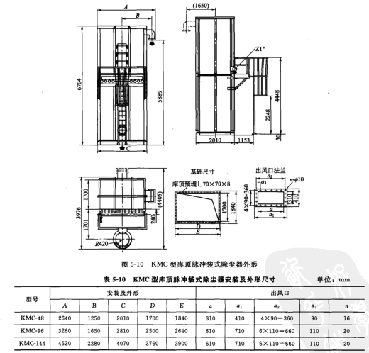 KMC型庫頂脈(mò)衝袋式(shì)除塵器外(wài)形 KMC型庫頂脈衝袋(dài)式除塵器外形