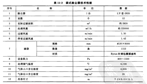 袋式（shì）除（chú）塵器技術參數